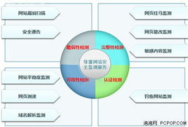 銘冠科技綠盟PAWSS網(wǎng)站安全監(jiān)測服務 全方位守護您的網(wǎng)絡安全