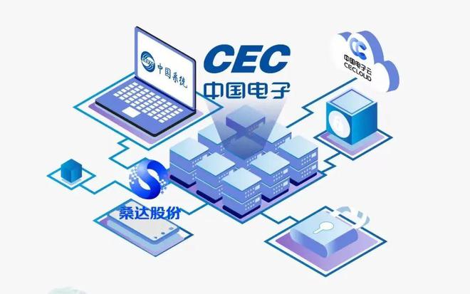 自主創(chuàng)新與商業(yè)正循環(huán) 桑達股份如何借力網(wǎng)絡技術服務乘風破浪