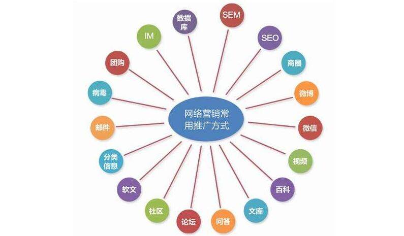 解鎖數(shù)字時(shí)代的商業(yè)潛能 為什么學(xué)習(xí)網(wǎng)絡(luò)營(yíng)銷(xiāo)與互聯(lián)網(wǎng)銷(xiāo)售至關(guān)重要